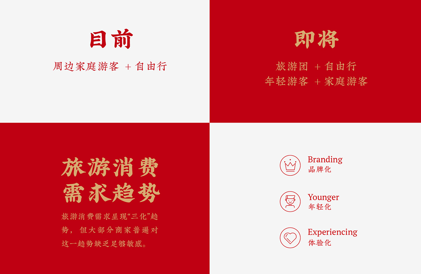 旅游需求趨勢(shì).jpg